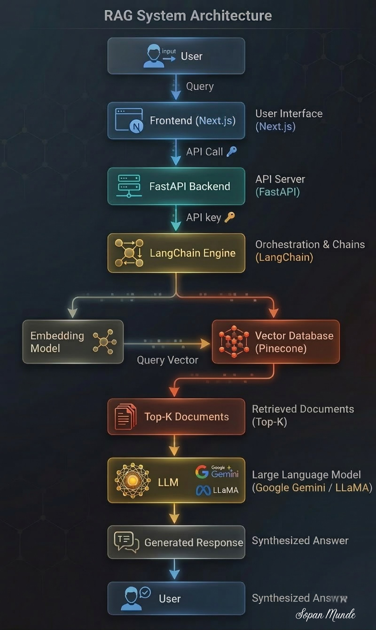 Trishul AI (Medical Chatbot) screenshot 1